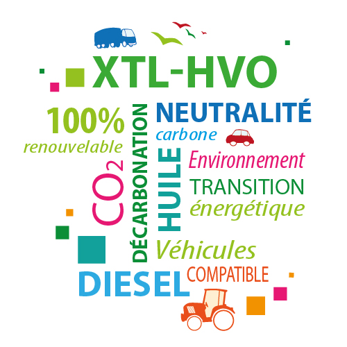 XTL-HVO